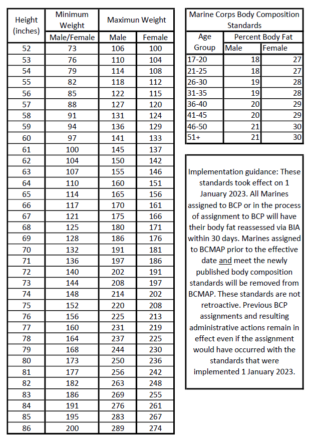 Understanding The Approved Usmc Weight Chart A Comprehensive Guide For